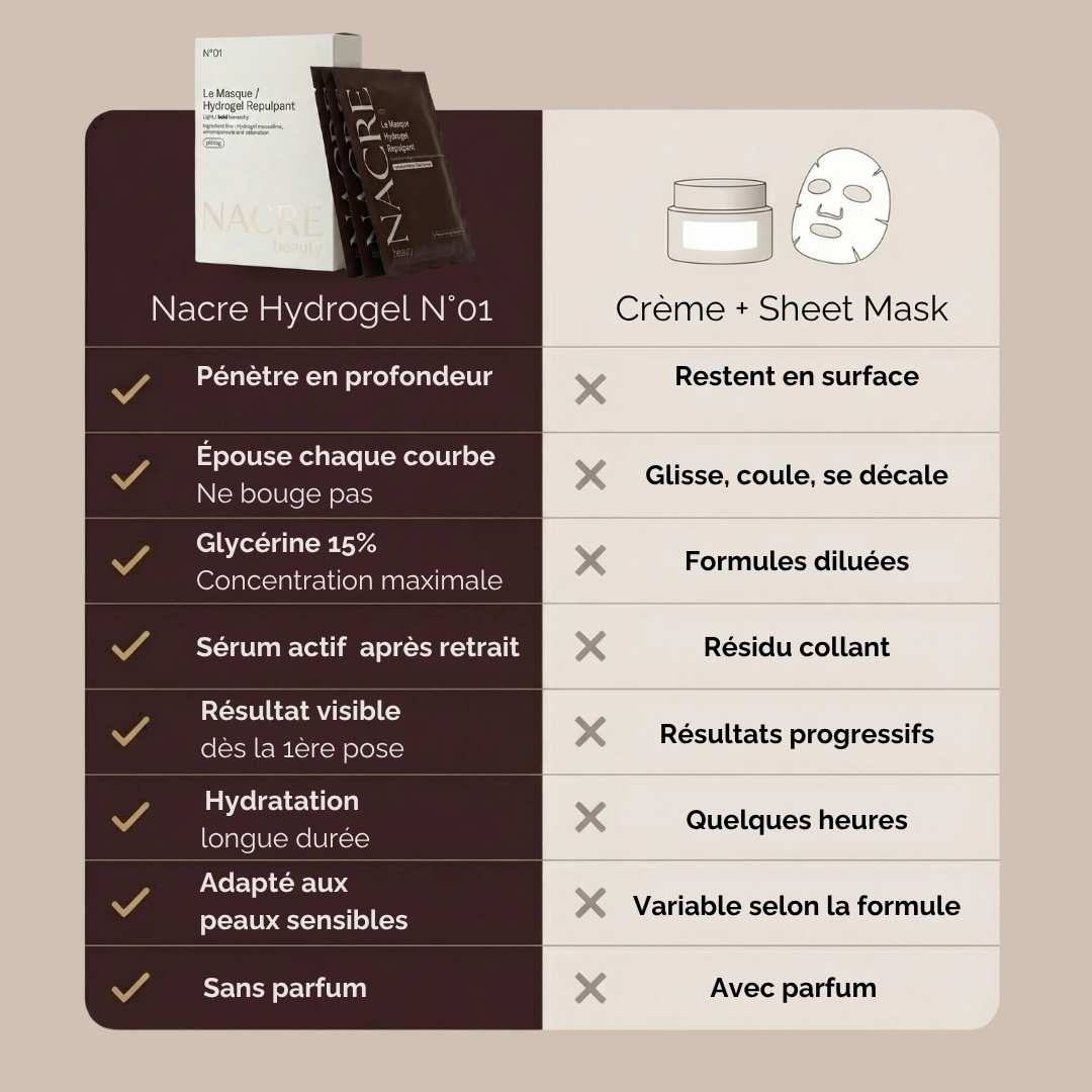 Le Masque Hydrogel Repulpant